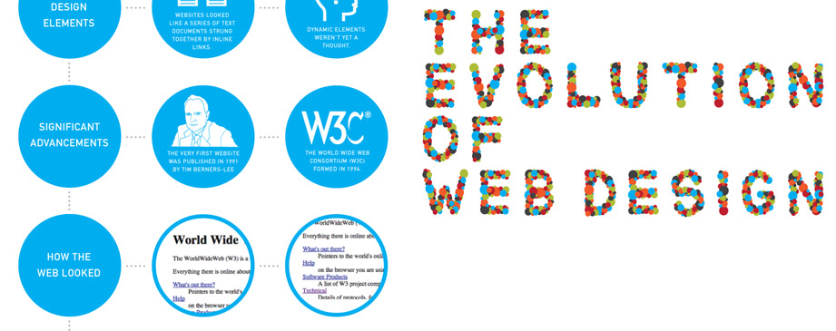 Evolution of Webdesign