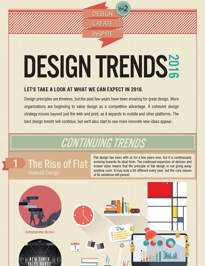 Heiße 2016-er Trends im Design 