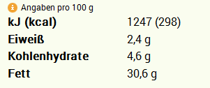 Nährwertangaben auf der Webseite